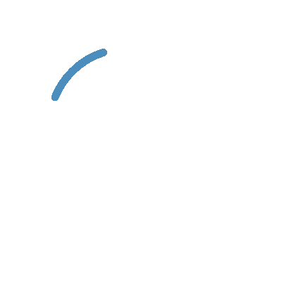 Keyword Targeting & Filtering